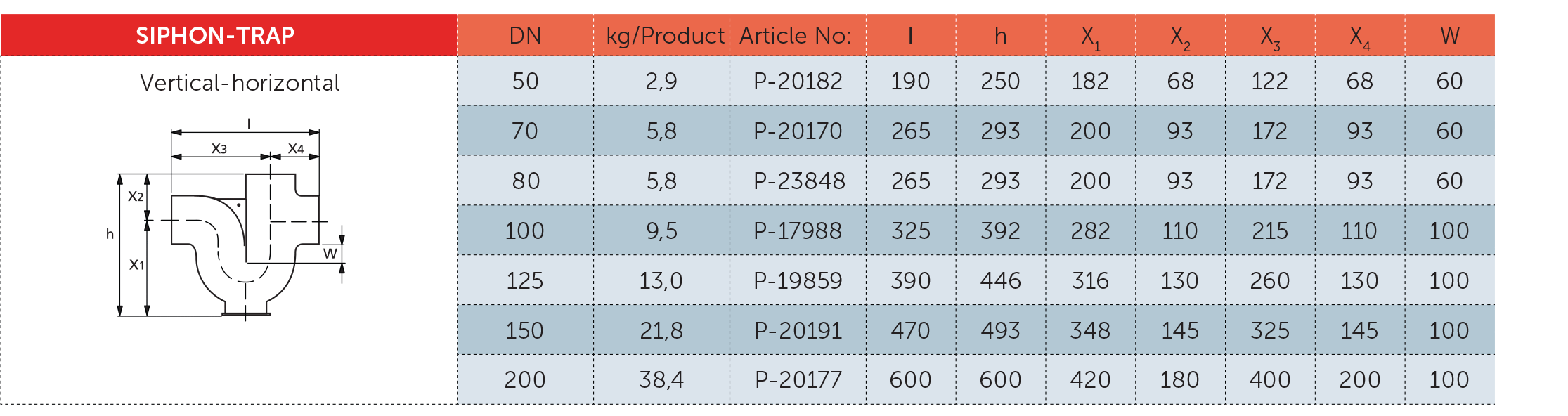 جدول مشخصات فنی سیفون چدنی - PAG